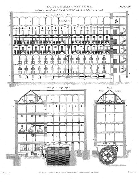 Sectional view of Strutt's model cotton mills, Belper, Derbyshire, England, 1820.  Artist: William Lowry