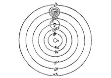 Galileo's diagram of the Copernican system of the universe, (1632). Artist: Galileo Galilei