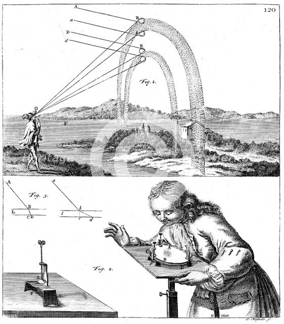 Explanation of principles of physics, 1725. Artist: Unknown