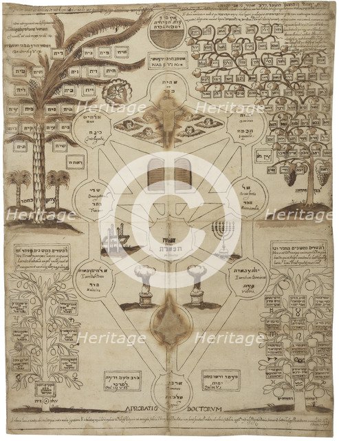 Arbor Cabalistica (Kabbalistic Tree), ca 1625. Artist: Anonymous  