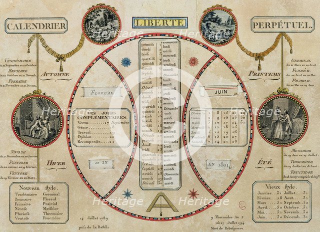 French Revolutionary Calendar, 1801.