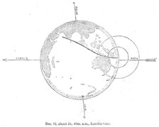 The Total Solar Eclipse of Dec. 12: central eclipse just ending, 1871. Creator: Unknown.