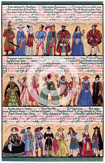 An illustrated timeline, 1935. Artist: Unknown