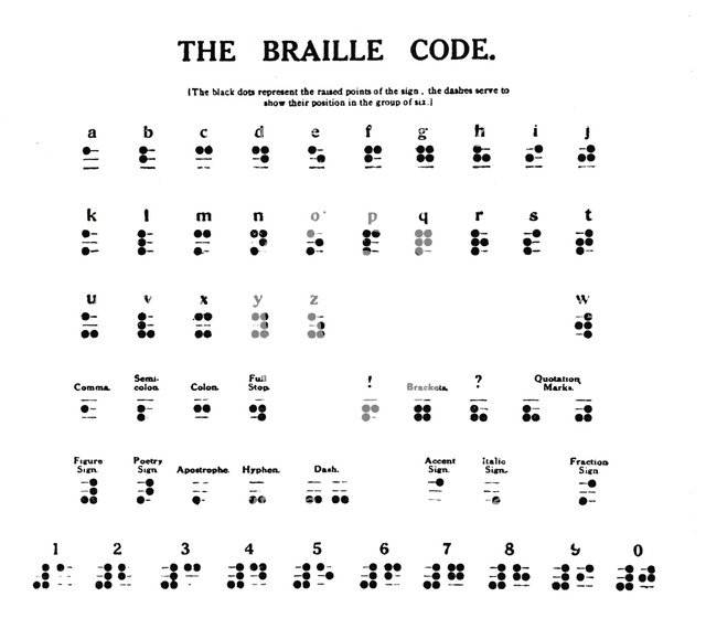 'The Braille Code', 1919. Artist: Unknown.