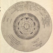 Scheme of Christian Kabbalism from Heinrich Khunrath, Amphiteatrum sapientiae aeternae.n.d. Creator: Attributed to Peter van der Doort (born Antwerp, active Hamburg ca. 1590-1605).