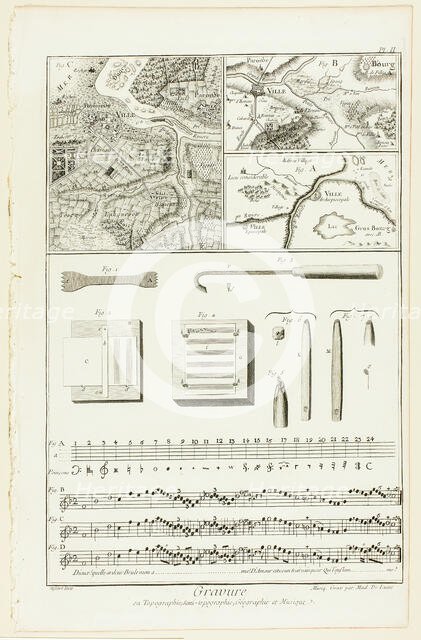 Topographic, Geographic and Music Engraving, from Encyclopédie, 1762/77. Creators: A. J. Defehrt, Madame de Lusse.