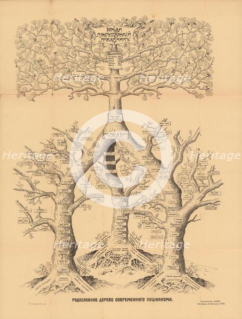 The family tree of modern socialism, 1906. Creator: Anonymous master.