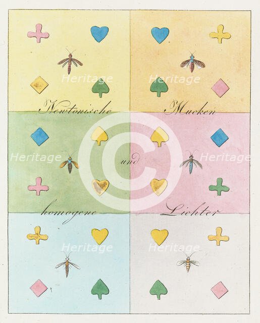 Theory of Colours (Zur Farbenlehre), 1810. Creator: Goethe, Johann Wolfgang von (1749-1832).