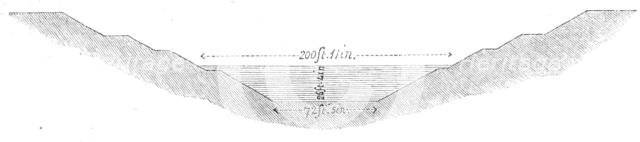 The Isthmus of Suez Maritime Canal: transverse section...El-Guisr and the Serapeum, 1869. Creator: Unknown.