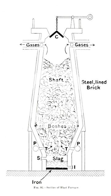 'Section of Blast Furnace', c1917. Artist: Unknown.