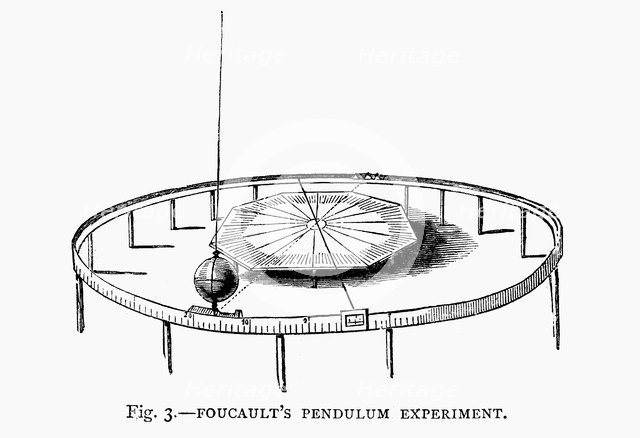 Demonstrating the Earth's rotation using Foucault's pendulum in a church, 1881. Artist: Unknown