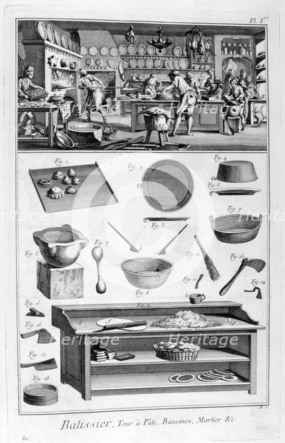 Patisserie, 1751-1777. Artist: Unknown