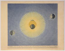 Orbite de la Révolution annuelle de la Terre autour du Soleil avec l'indication des Saisons (no.2),  Creator: Auguste-Henri Dufour (1795-1865).