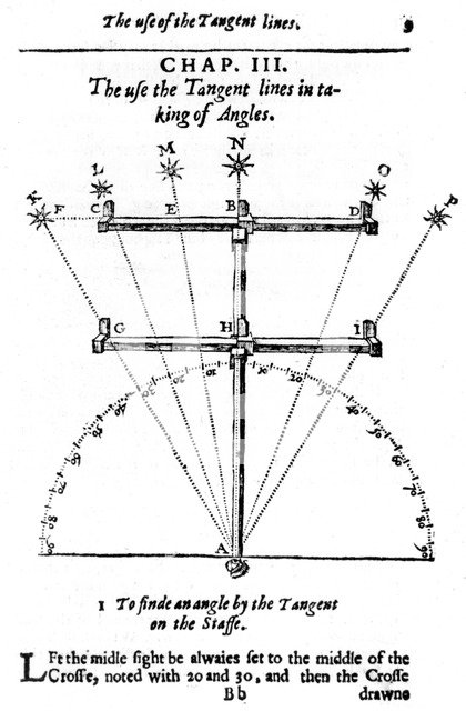 Method of measuring angles with a cross-staff, 1636. Artist: Unknown