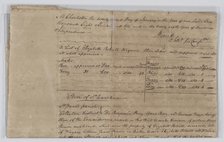 Document on distribution of six enslaved persons owned by Elizabeth Roberts, 1802. Creators: John Neusville, William Eckells.