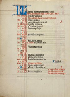 Calendar Page; Collegium Ducale, about 1420-1430. Creator: Unknown.