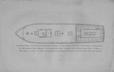 A. Forecastle hatch. B. Forward companion way to steerage. F. Cook's galley, 1857. Creator: Unknown.