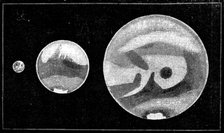 Our Near Neighbour, Mars: Fig. 6: apparent dimensions of Mars at...Extreme and mean distances, 1895. Creator: Unknown.
