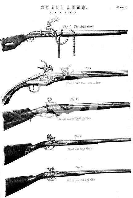 Examples of various gun firing mechanisms, c1880. Artist: Unknown