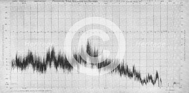 'A Blizzard with Gusts - July 23rd, 1911', (1913). Artist: George Clarke Simpson.