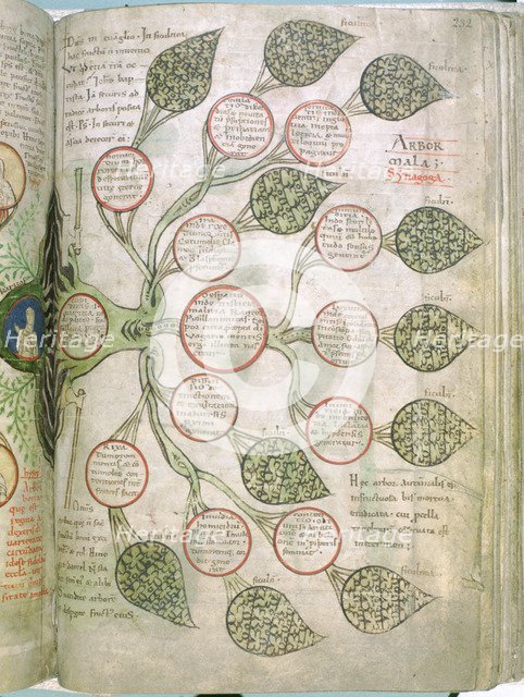 A page from Liber Floridus, 12th century. Artist: Unknown