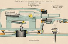 'Gunnery - Section Through Turret Showing Hydraulic Gear Inflexible Type', 1898. Artist: W & AK Johnston.