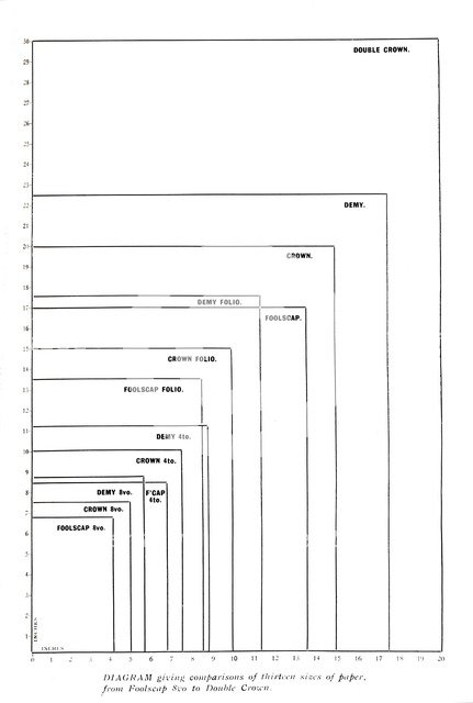 'Diagram giving comparisons of thirteen sizes of paper from Foolscap 8vo to Double Crown', 1919. Artist: Unknown.