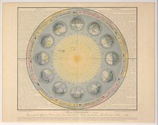 Planisphere (no. 3), pub. 1839. Creator: Auguste-Henri Dufour (1795-1865).