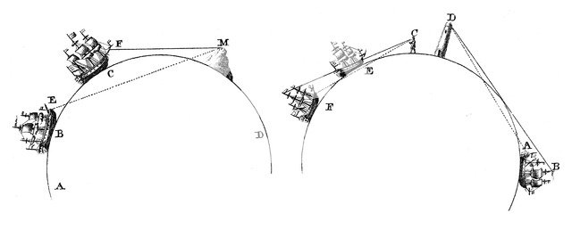 Curvature of the Earth, 1764. Artist: Unknown