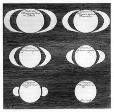 Series of observations of the planet Saturn, 1656. Artist: Unknown