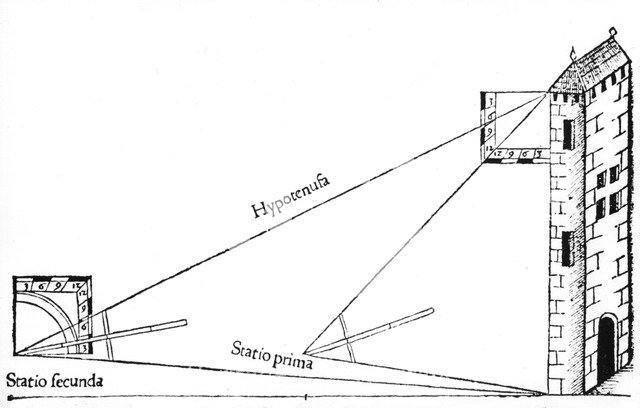 Surveying, 1551. Artist: Unknown