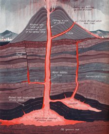 'The Inside of an Active Volcano', 1935 . Artist: Unknown.
