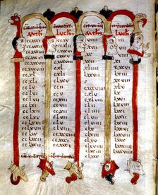 Table of concordance of the four gospels, biblical references are framed between columns crowned …