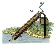 Archimedes' screw for raising water from one level to another, 1815. Artist: Unknown