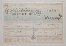 The naval Battle of Öland on 26 July 1789, 1804. Artist: Anonymous  