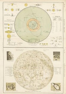 Solar system and map of the Moon, 1898. Creator: Unknown.