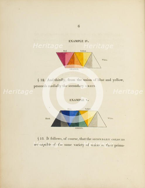 Two diagrams concerning the mixing of primary colours, 1817.  Creator: George Field.