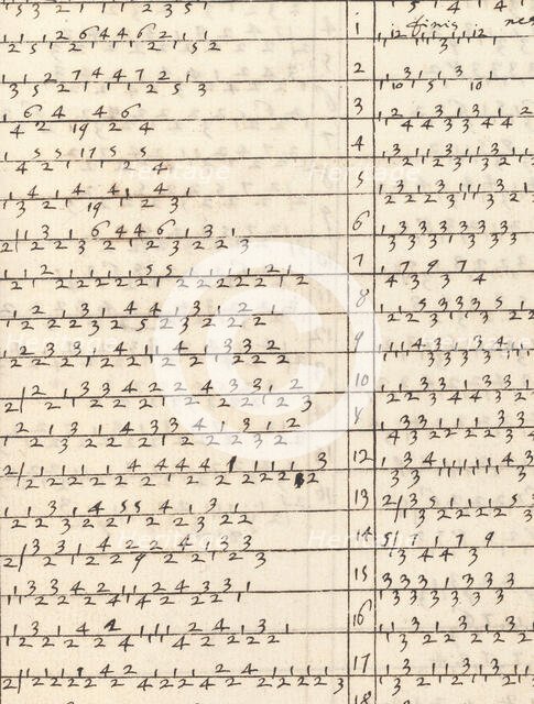 Ein new getruckt model Büchli...Page 25, verso, 1529. Creator: Johann Schönsperger the Younger.