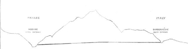 Section of the Alps showing the course of the railway tunnel, 1869. Creator: Unknown.