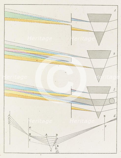 Theory of Colours (Zur Farbenlehre), 1810. Creator: Goethe, Johann Wolfgang von (1749-1832).