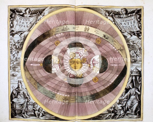 Copernican (heliocentric/Sun-centred) system of the Universe, 1708. Artist: Unknown