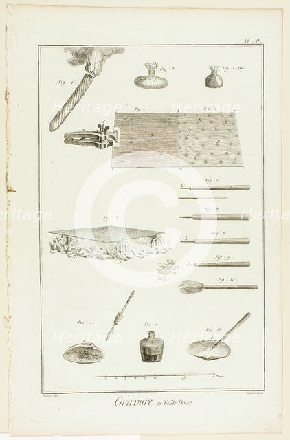 Copperplate Engraving, from Encyclopédie, 1762/77. Creator: A. J. Defehrt.