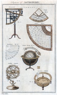 System of Astronomy, c1790. Artist: Unknown