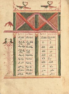 Canon Table Page; Gospel Book, 1583. Creator: Ghoukas.