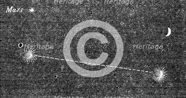 Great Meteor on Nov. 27. - track of the Meteor, 1862. Creator: Unknown.