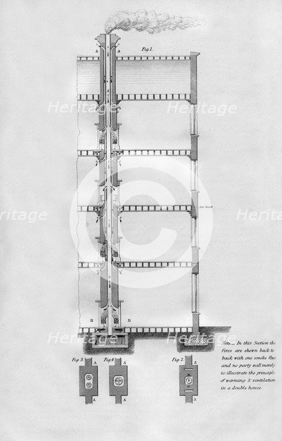 Proposed method of warming and ventilating a house, 1866. Artist: Unknown