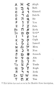 Alleged text of Deuteronomy, 1883. Creator: Unknown.