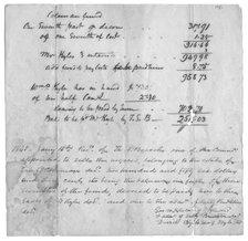 Bill of sale of slaves to settle estate debt. Top of letter says "Coleman Fund(?)", 1845-01-15. Creator: Unknown.