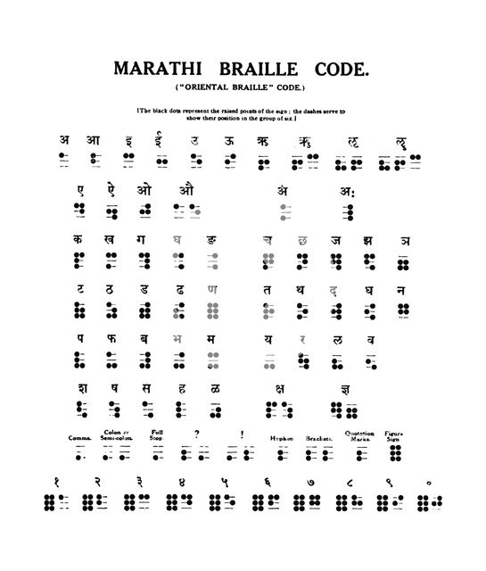 'Marathi Braille Code', 1919. Artist: Unknown.