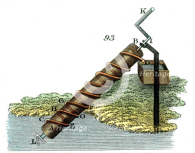 Archimedes' screw for raising water from one level to another, 1815. Artist: Unknown
